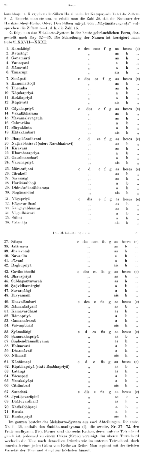 Melakarta (aus Josef Kuckertz: Form und Melodiebildung der karnatischen Musik S�dindiens, Wiesbaden 1970